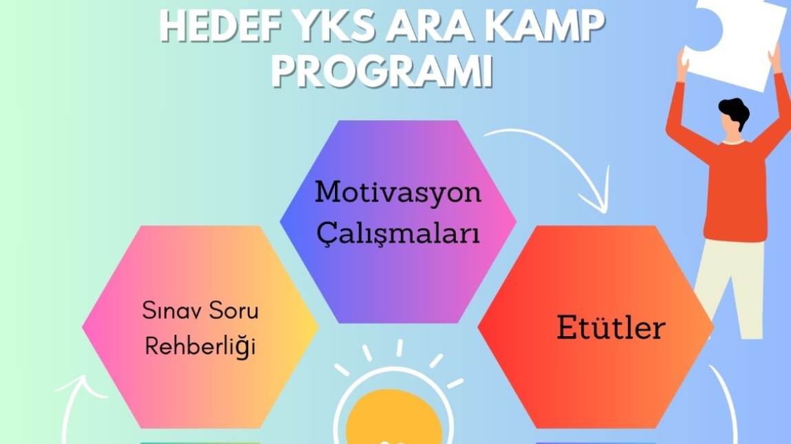 HEDEF YKS Kapsamında 11. ve 12. sınıflarımız için  Ara Kamp Programı Yapıldı